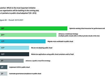 The annual State of Multicloud Survey