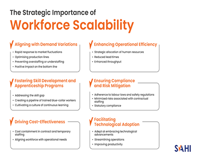 Strategic Importance of Workforce Scalability