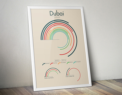 Infografia | Dubai