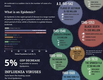 Infographic_ World's Deadliest Epidemic Outbreaks