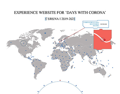 Experience website for 'Days with Corona'