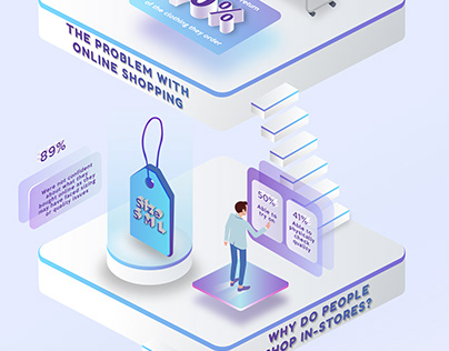 Future Of Online Shopping Infographics