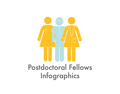 Postdoctoral Fellows Infographics