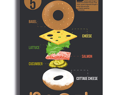Infographic for bagel