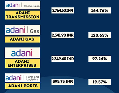 Top Adani Stocks