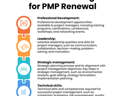 PMI Talent Triangle for PMP Renewal