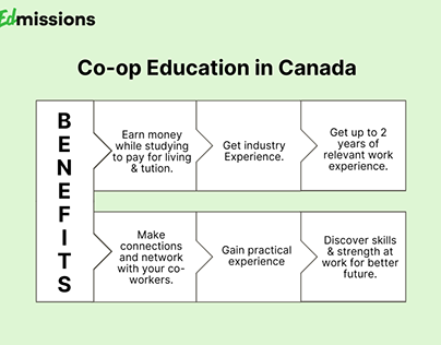 Benefits of Co-Op Education in Canada