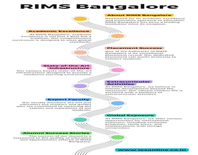 Unlock Your Potential at RIMS Bangalore