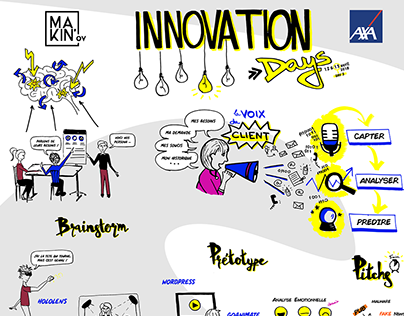 Graphic Facilitation - Innovation Days