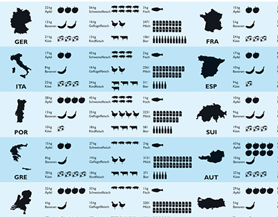 Infografiken