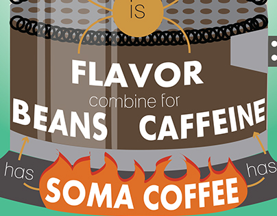 Soma Coffee Concept Map
