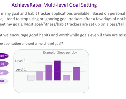 AchieveRater Multi-Level Goal Setting