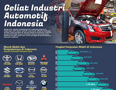 Infographic : Geliat Industri Automotif Indonesia