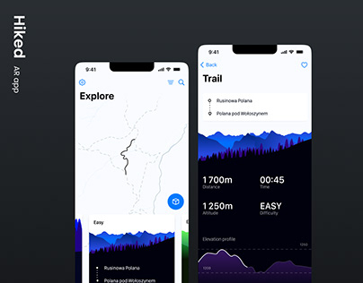 Hiked app case study