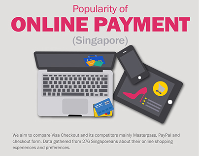 Popularity of Online Payment (SG) Infographic