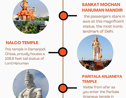 7 Biggest Statues Of Lord Hanuman
