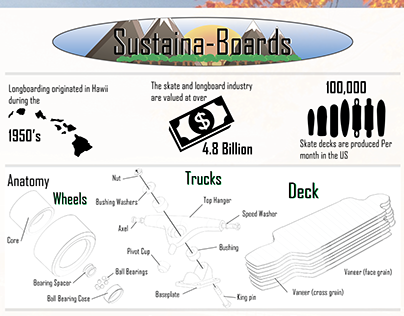 Sustaina-Boards