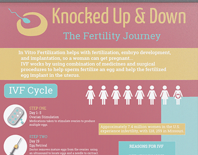 Knocked Up & Down