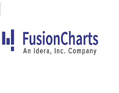 Side By Side Bar Graph | FusionCharts