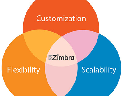Zimbra Business Email Services