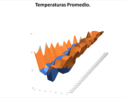 Macro Análisis de temperatura y humedad