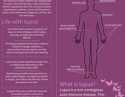 Lupus Awerness