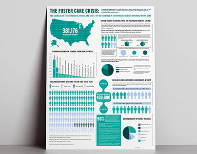 The Foster Care Crisis | Information Design Poster