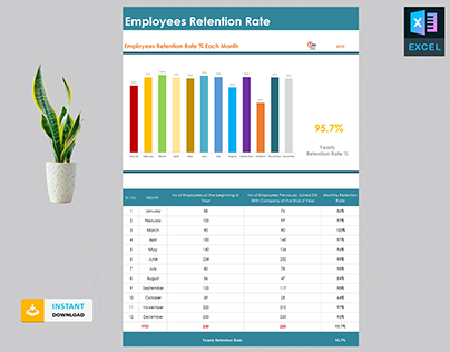 Employees Retention Template
