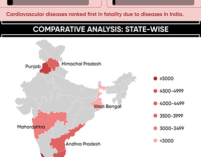 Infographic on Rise in Cardiovascular Diseases in India
