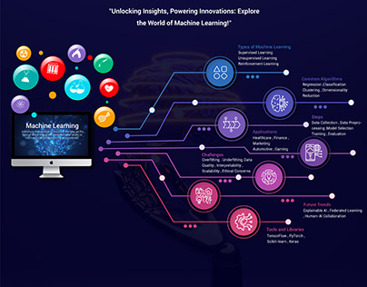 infographic of mashine learning (ML)