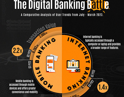 Banking Infographic