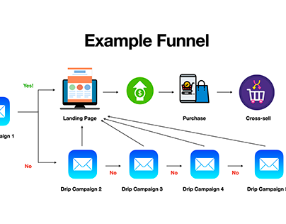 Example Funnel
