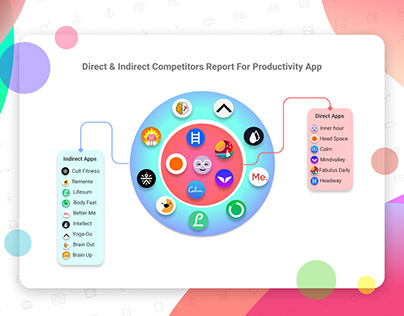 Productive app (Direct & Indirect competitor analysis)