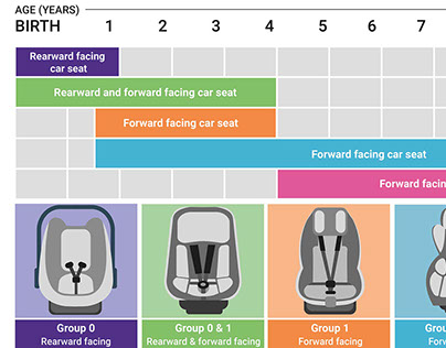 Car Seats Diagram