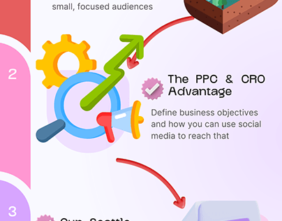 PPC Management Agency: PPC & CRO Powerhouse