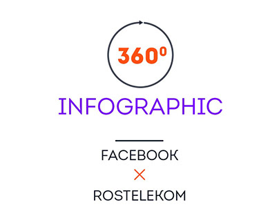 360° Infographic Facebook&Rostelekom