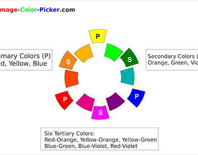 Color Basics: Primary, Secondary and Tertiary Colors