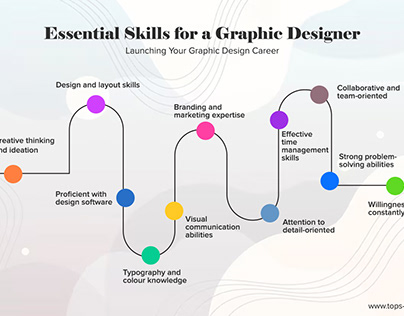 Essential Skill for a Graphic Designer