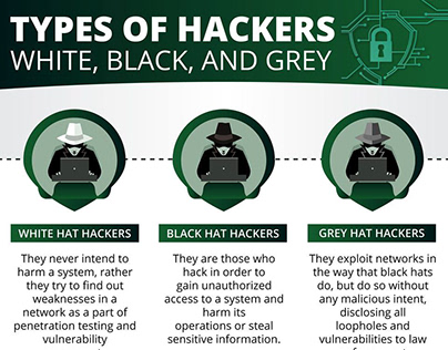 Different Types Of Hackers