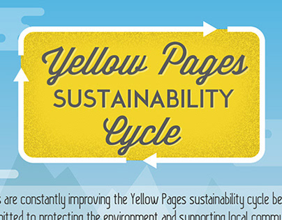 Yellow Pages Sustainability Infographic