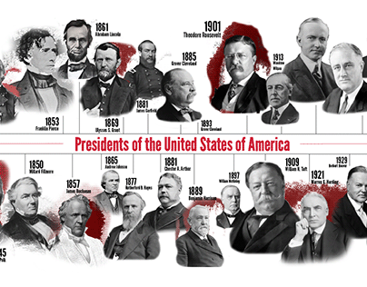 Presidents of the USA timeline