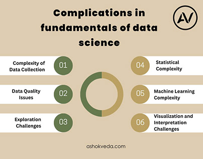 Fundamentals of data science
