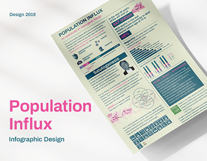 Population Influx Infographic | Data Design