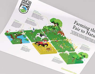 RSPB Fair to Nature Illustrated Infographic