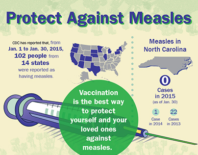 Protect Against Measles Infographic