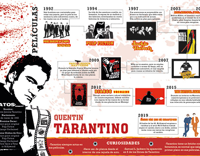 Infografía Quentin Tarantino