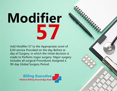 Brief Guideline to use Modifier 57