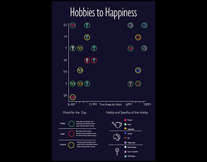 Infographic Project: Hobbies to Happiness