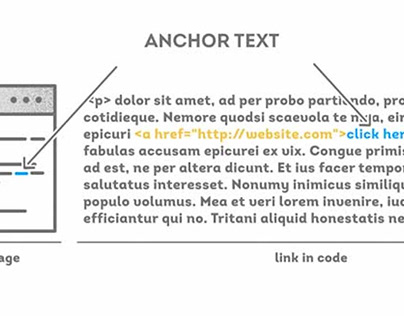 Anchor text là gì? Cách dùng anchor text với casestudy