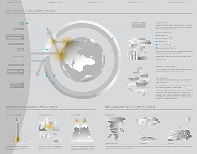 Infographic For Global Climate Change